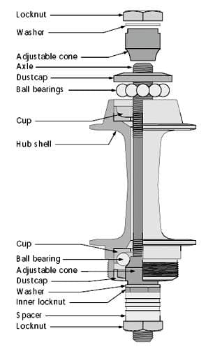 hub 2